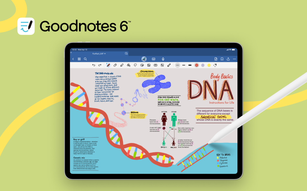 An iPad displaying a GoodNotes 6 screen with a colorful educational page about DNA. The page features handwritten notes, diagrams of DNA strands, and illustrations explaining genetic concepts. The GoodNotes toolbar is visible at the top, showing various pen and highlighting tools. The GoodNotes 6 logo appears in the top left corner on a light green background.